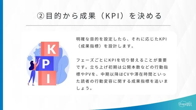 ②目的から成果（KPI）を決める_インフォグラッフィック